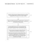 Communication Activity Reporting diagram and image