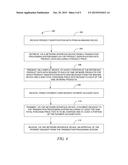 WEARABLE PAYMENT PROCESSING DEVICE diagram and image