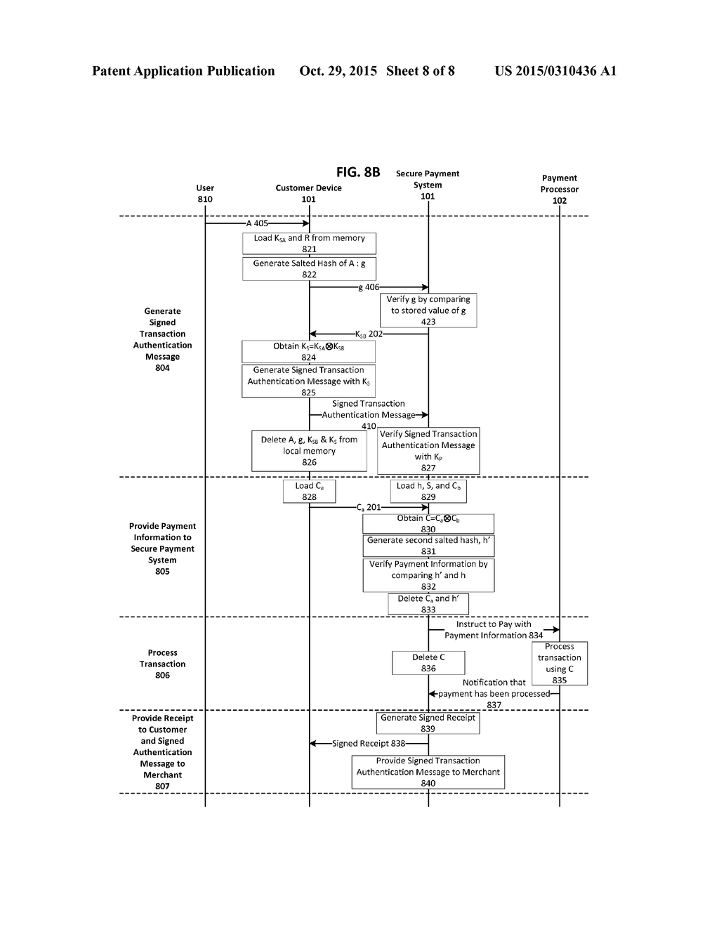 Securely Storing and Using Sensitive Information for Making Payments Using     a Wallet Application - diagram, schematic, and image 09