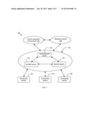 SYSTEMS AND METHODS FOR COMMERCIAL QUERY SUGGESTION diagram and image