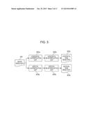 IMAGE PROCESSING APPARATUS, IMAGE PROCESSING METHOD, AND STORAGE MEDIUM diagram and image