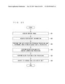 IMAGE-PROCESSING APPARATUS AND STORAGE MEDIUM diagram and image