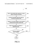 SYSTEMS AND METHODS FOR COMPRESSED SENSING FOR MULTI-SHELL MAGNETIC     RESONANCE IMAGING diagram and image