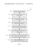 Methods and Software for Visualizing  Data By Applying Physics-Based Tools     To Data Objectifications diagram and image