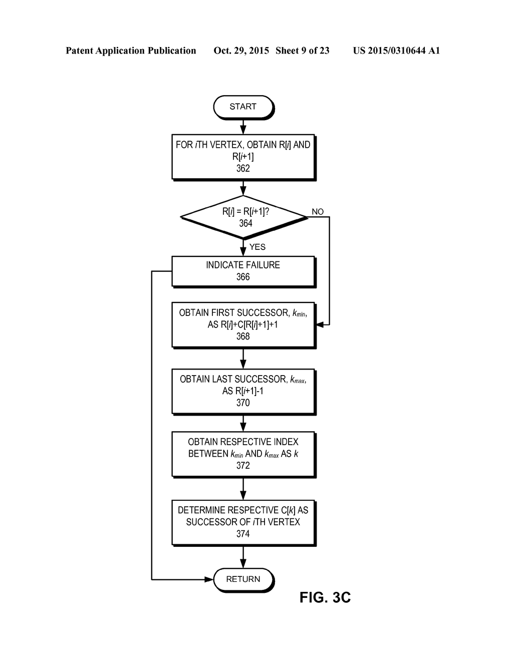 EFFICIENT REPRESENTATIONS OF GRAPHS WITH MULTIPLE EDGE TYPES - diagram, schematic, and image 10