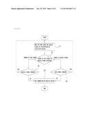 VEHICLE DIAGNOSIS SYSTEM diagram and image