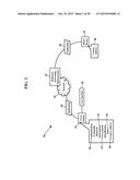 Access Control System diagram and image