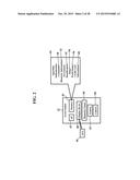 Access Control System diagram and image