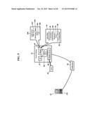 Access Control System diagram and image