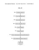 Access Control System diagram and image