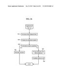 Access Control System diagram and image