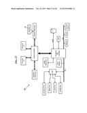 Access Control System diagram and image