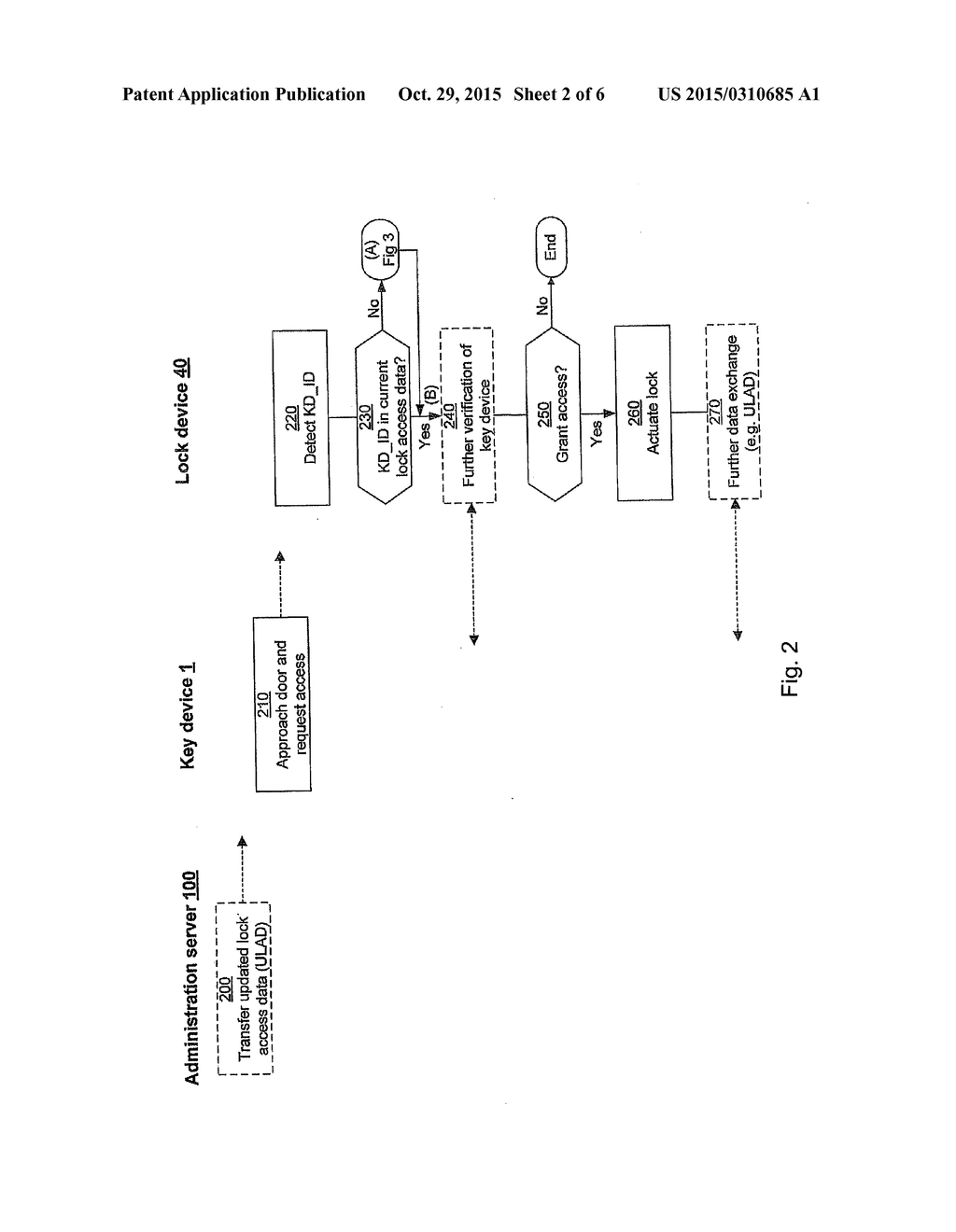 ACCESS CONTROL METHOD, AND ASSOCIATED LOCK DEVICE AND ADMINISTRATION     SERVER - diagram, schematic, and image 03
