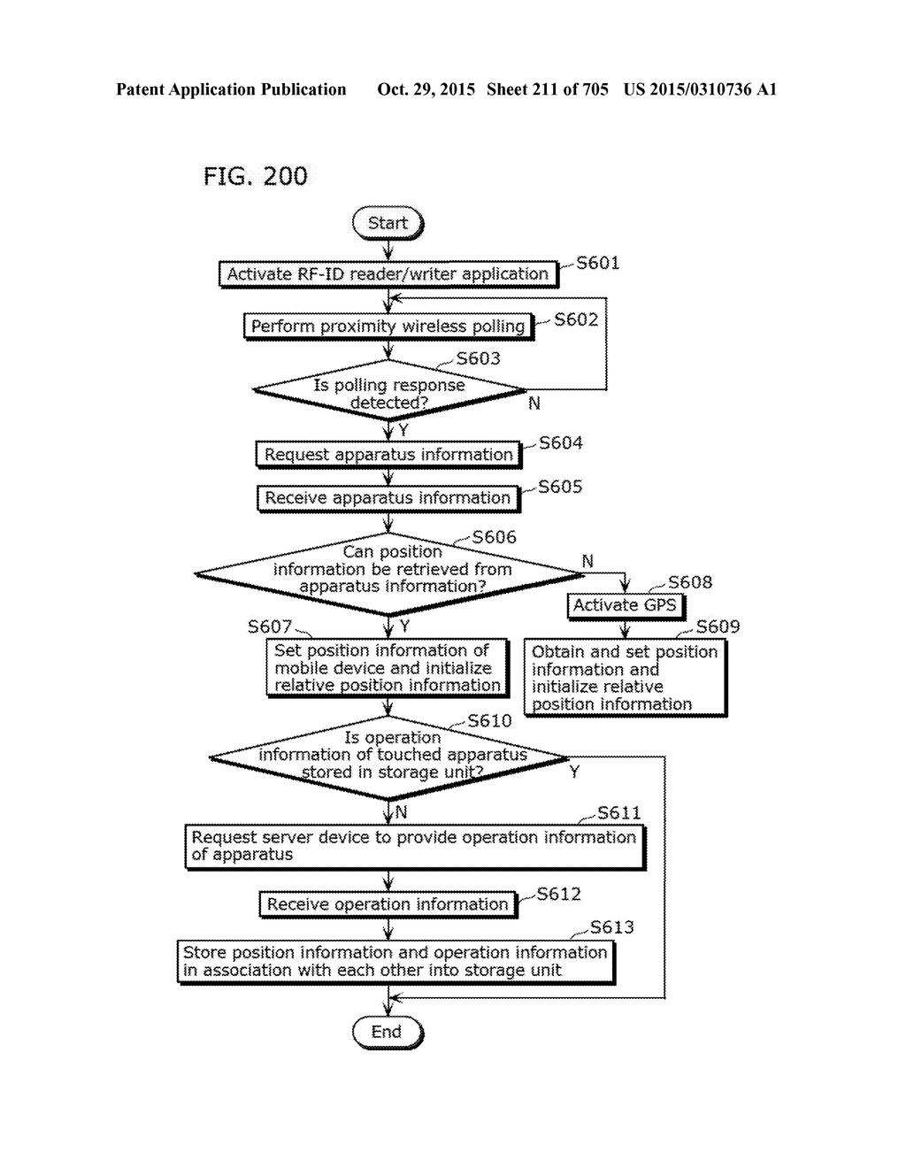 COMMUNICATION DEVICE - diagram, schematic, and image 212