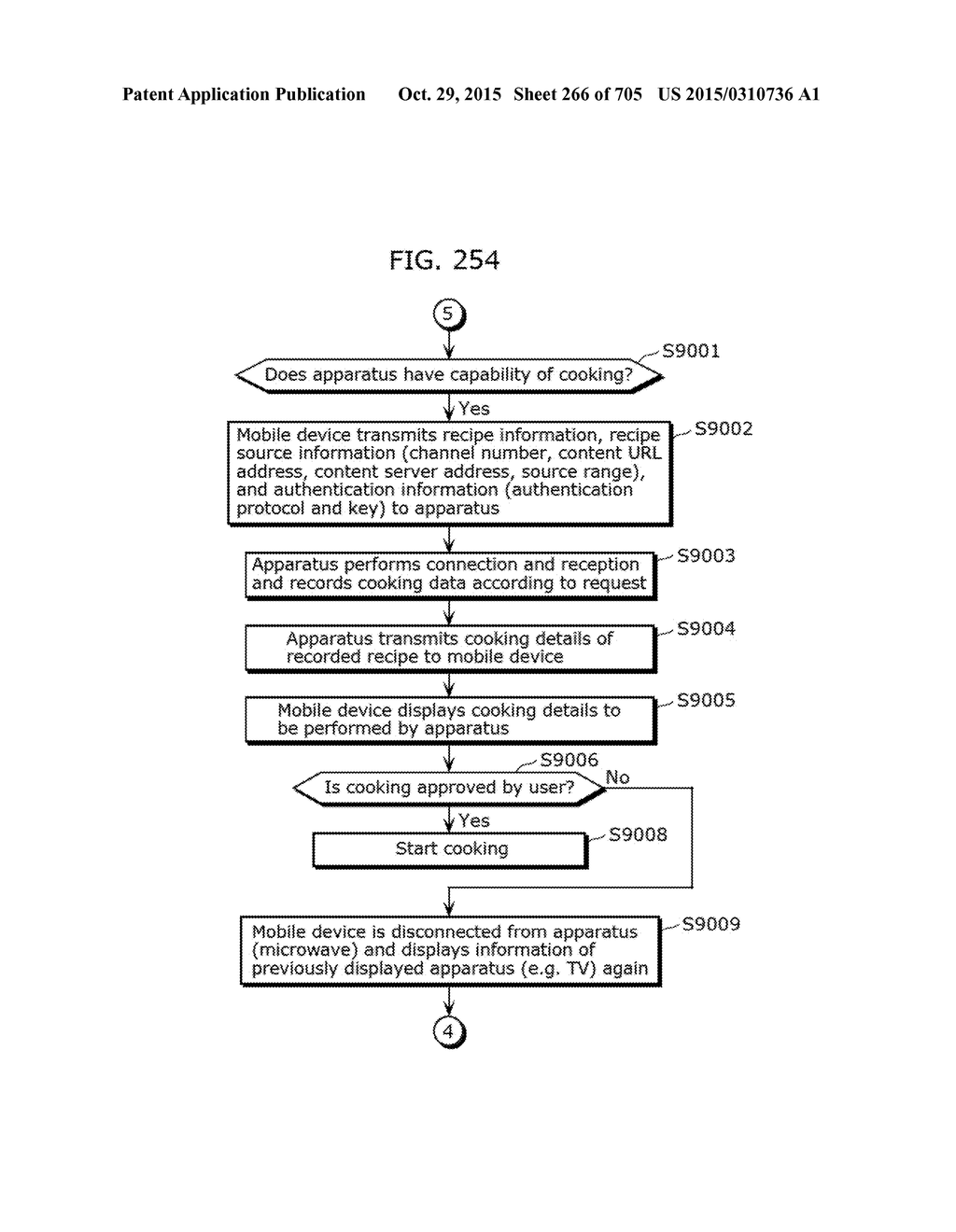 COMMUNICATION DEVICE - diagram, schematic, and image 267