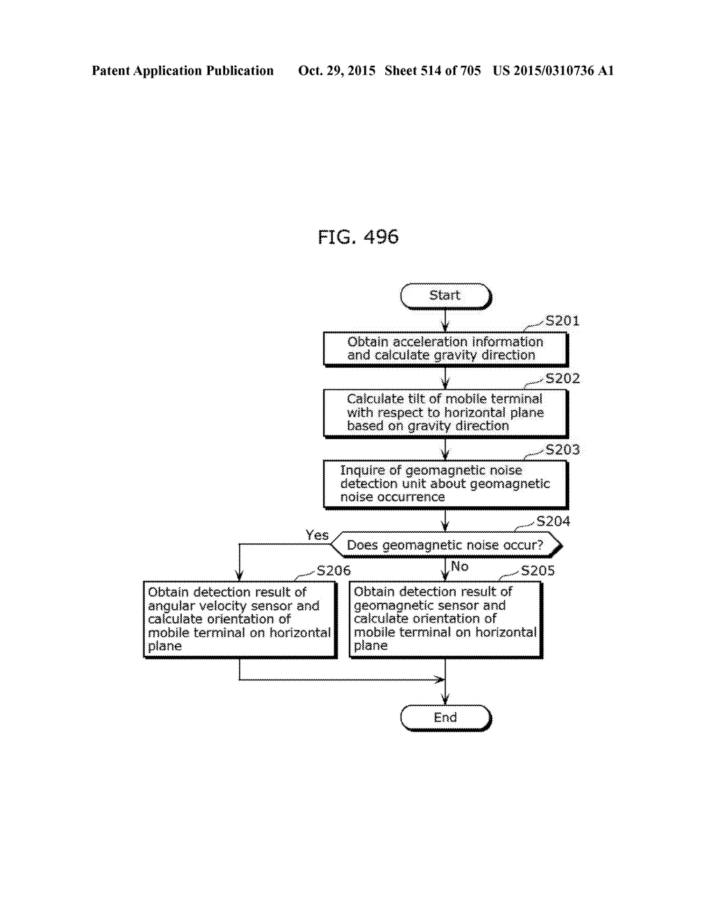 COMMUNICATION DEVICE - diagram, schematic, and image 515