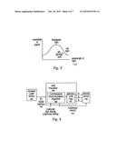 Luminescence Shock Avoidance in Display Devices diagram and image