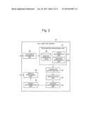 CONVERSATION ANALYSIS DEVICE AND CONVERSATION ANALYSIS METHOD diagram and image