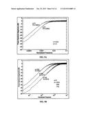 RUN-LENGTH LIMITED (RLL) CODES diagram and image