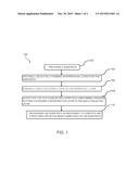 MILLISECOND ANNEALING IN AMMONIA AMBIENT FOR PRECISE PLACEMENT OF NITROGEN     IN THIN FILM STACKS diagram and image