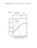 METHOD FOR FORMING OXIDE SEMICONDUCTOR FILM AND METHOD FOR MANUFACTURING     SEMICONDUCTOR DEVICE diagram and image