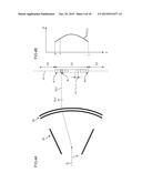 ION IMPLANTATION METHOD AND ION IMPLANTATION APPARATUS diagram and image