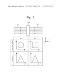 BEAM SHAPERS, ANNEALING SYSTEMS EMPLOYING THE SAME, METHODS OF HEAT     TREATING SUBSTRATES AND METHODS OF FABRICATING SEMICONDUCTOR DEVICES diagram and image