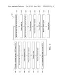 Structure and Method for FinFET Device diagram and image