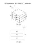 Structure and Method for FinFET Device diagram and image