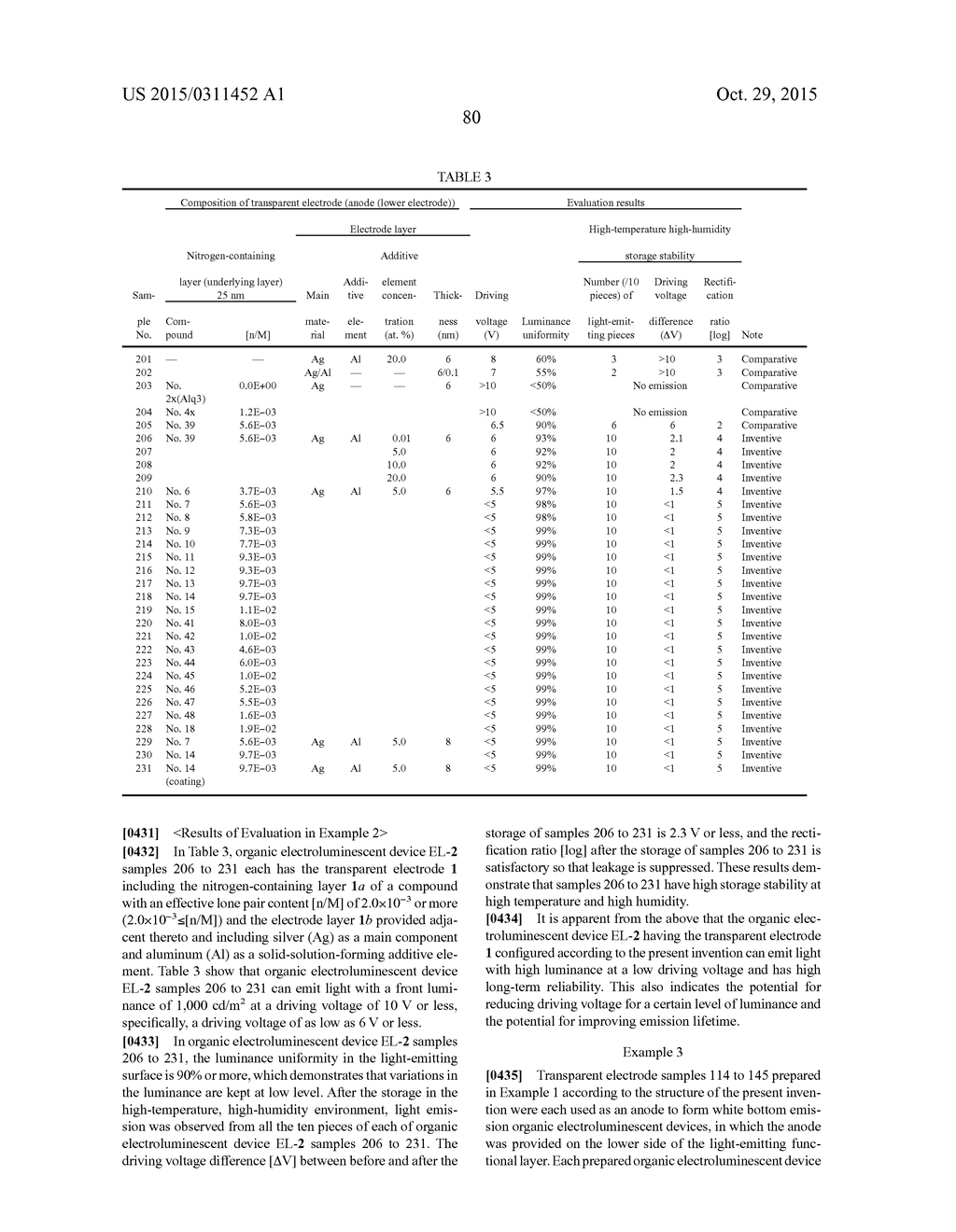 TRANSPARENT ELECTRODE, ELECTRONIC DEVICE, AND ORGANIC ELECTROLUMINESCENT     DEVICE - diagram, schematic, and image 87