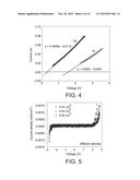 MULTILAYER COATINGS FORMED ON ALIGNED ARRAYS OF CARBON NANOTUBES diagram and image