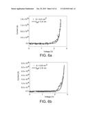 MULTILAYER COATINGS FORMED ON ALIGNED ARRAYS OF CARBON NANOTUBES diagram and image