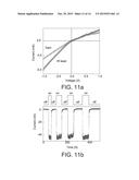 MULTILAYER COATINGS FORMED ON ALIGNED ARRAYS OF CARBON NANOTUBES diagram and image