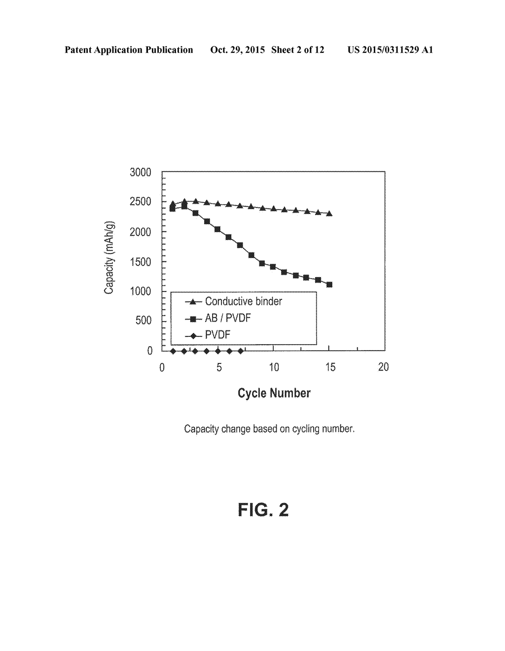 ELECTRONICALLY CONDUCTIVE POLYMER BINDER FOR LITHIUM-ION BATTERY ELECTRODE - diagram, schematic, and image 03