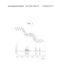 COMPOSITION, POLYMER THEREOF, ELECTRODE AND ELECTROLYTE MEMBRANE FOR FUEL     CELL, AND FUEL CELL INCLUDING THE SAME diagram and image