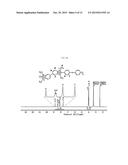 DIBENZYLATED POLYBENZIMIDAZOLE BASED POLYMER AND METHOD FOR PREPARING THE     SAME diagram and image