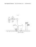 DIBENZYLATED POLYBENZIMIDAZOLE BASED POLYMER AND METHOD FOR PREPARING THE     SAME diagram and image