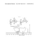 DIBENZYLATED POLYBENZIMIDAZOLE BASED POLYMER AND METHOD FOR PREPARING THE     SAME diagram and image