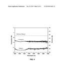 FREQUENCY-STABILIZED RANDOM DISTRIBUTED FEEDBACK FIBER RING LASER WITH LOW     INTENSITY NOISE diagram and image