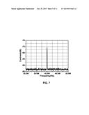 FREQUENCY-STABILIZED RANDOM DISTRIBUTED FEEDBACK FIBER RING LASER WITH LOW     INTENSITY NOISE diagram and image