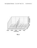 FREQUENCY-STABILIZED RANDOM DISTRIBUTED FEEDBACK FIBER RING LASER WITH LOW     INTENSITY NOISE diagram and image