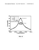 FREQUENCY-STABILIZED RANDOM DISTRIBUTED FEEDBACK FIBER RING LASER WITH LOW     INTENSITY NOISE diagram and image