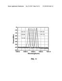 FREQUENCY-STABILIZED RANDOM DISTRIBUTED FEEDBACK FIBER RING LASER WITH LOW     INTENSITY NOISE diagram and image