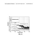 FREQUENCY-STABILIZED RANDOM DISTRIBUTED FEEDBACK FIBER RING LASER WITH LOW     INTENSITY NOISE diagram and image