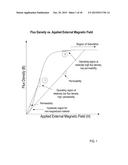 DEVICES AND METHODS FOR MAGNETIC FLUX RETURN OPTIMIZATION IN     ELECTROMAGNETIC MACHINES diagram and image