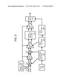 Digitally-Programmable Gain Amplifier with Direct-Charge Transfer and     Offset Cancellation diagram and image