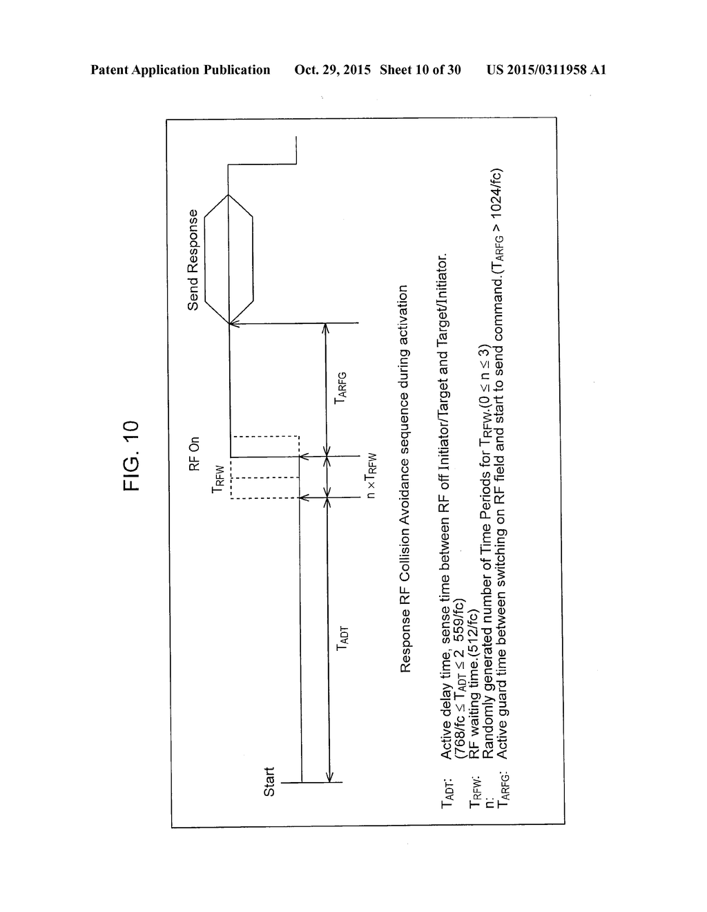 COMMUNICATION SYSTEM, COMMUNICATION APPARATUS AND COMMUNICATION METHOD - diagram, schematic, and image 11