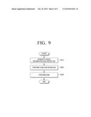 ENCRYPTION APPARATUS, METHOD FOR ENCRYPTION AND COMPUTER-READABLE     RECORDING MEDIUM diagram and image