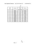 MODULATION CODING SCHEME (MCS) INDICATION IN LTE UPLINK diagram and image