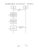 MODULATION CODING SCHEME (MCS) INDICATION IN LTE UPLINK diagram and image